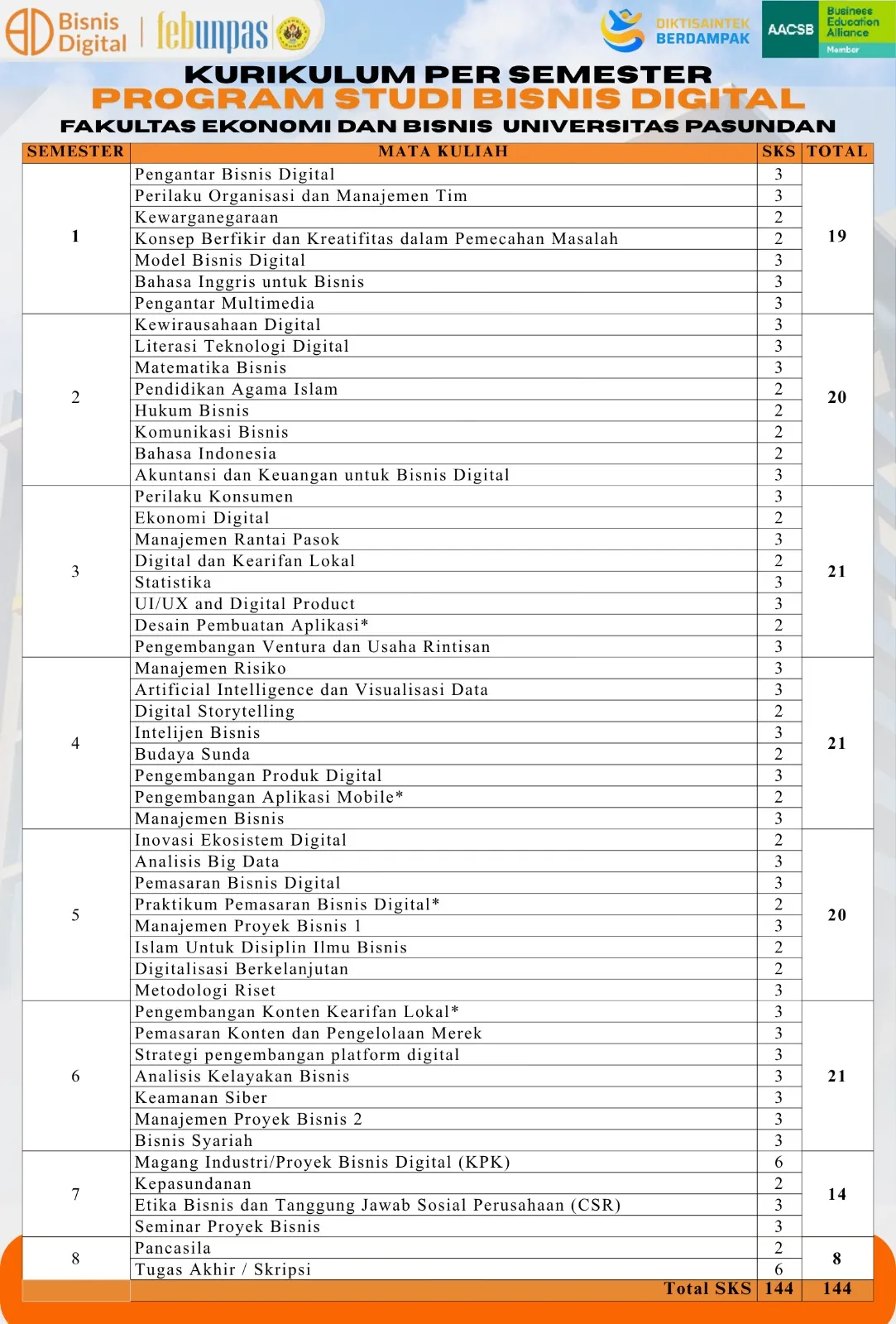 kurikulumpersemester1-1787054301.webp
