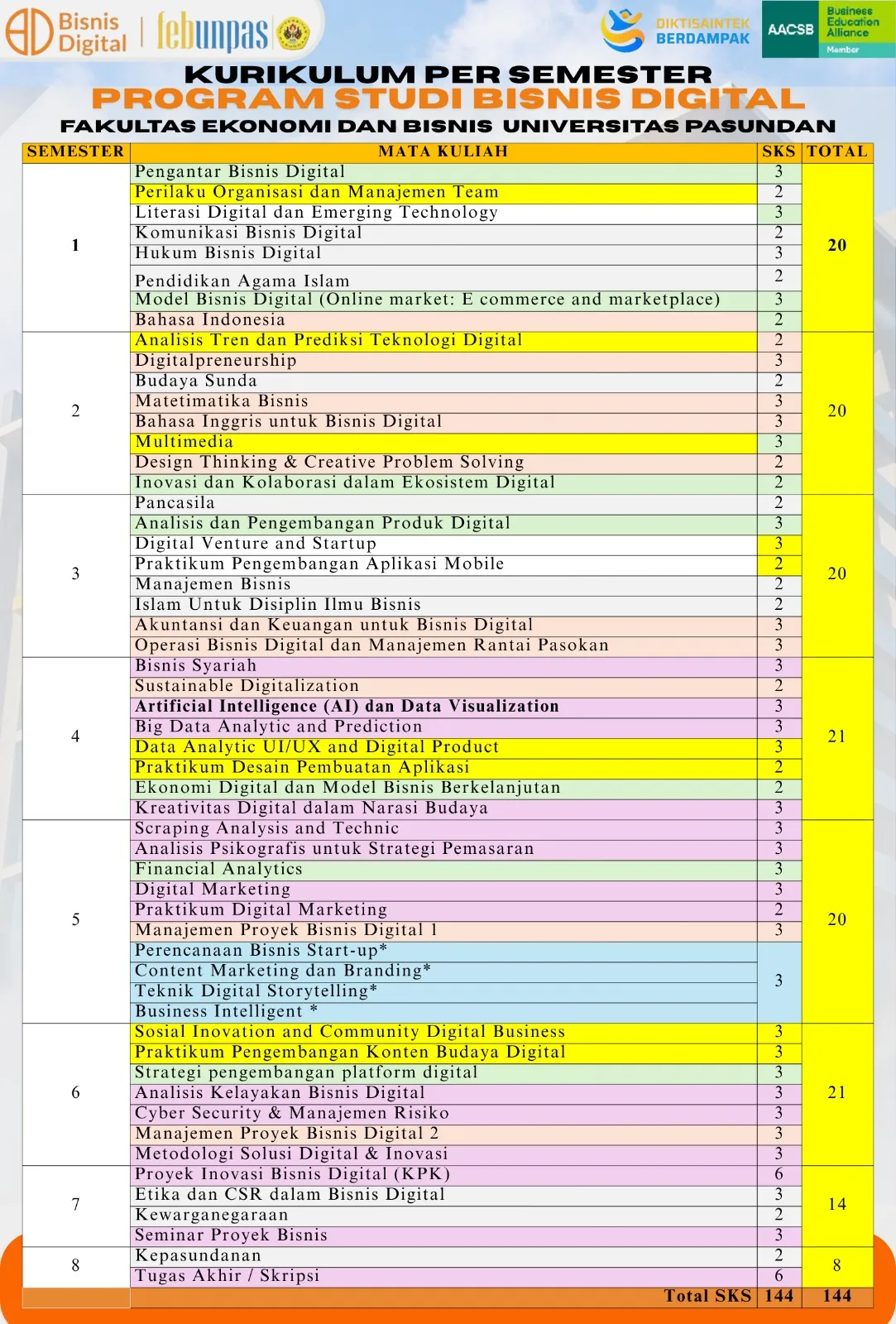 kurikulumpersemester2-1780474957.webp