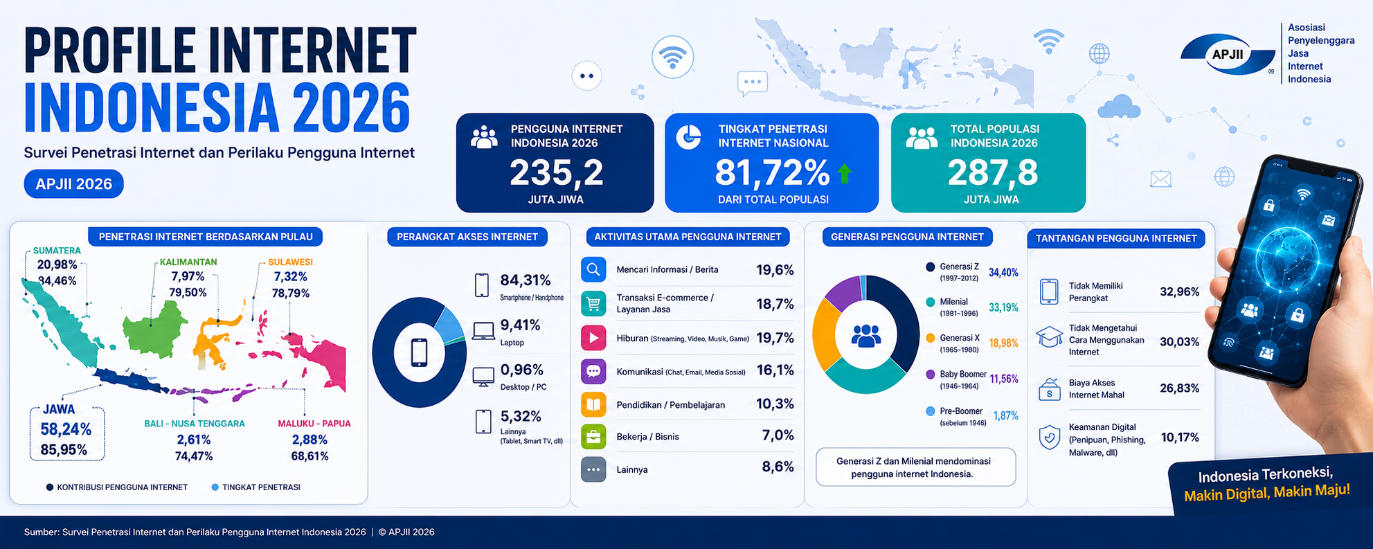 profileinternetindonesia2026-1779229915.png