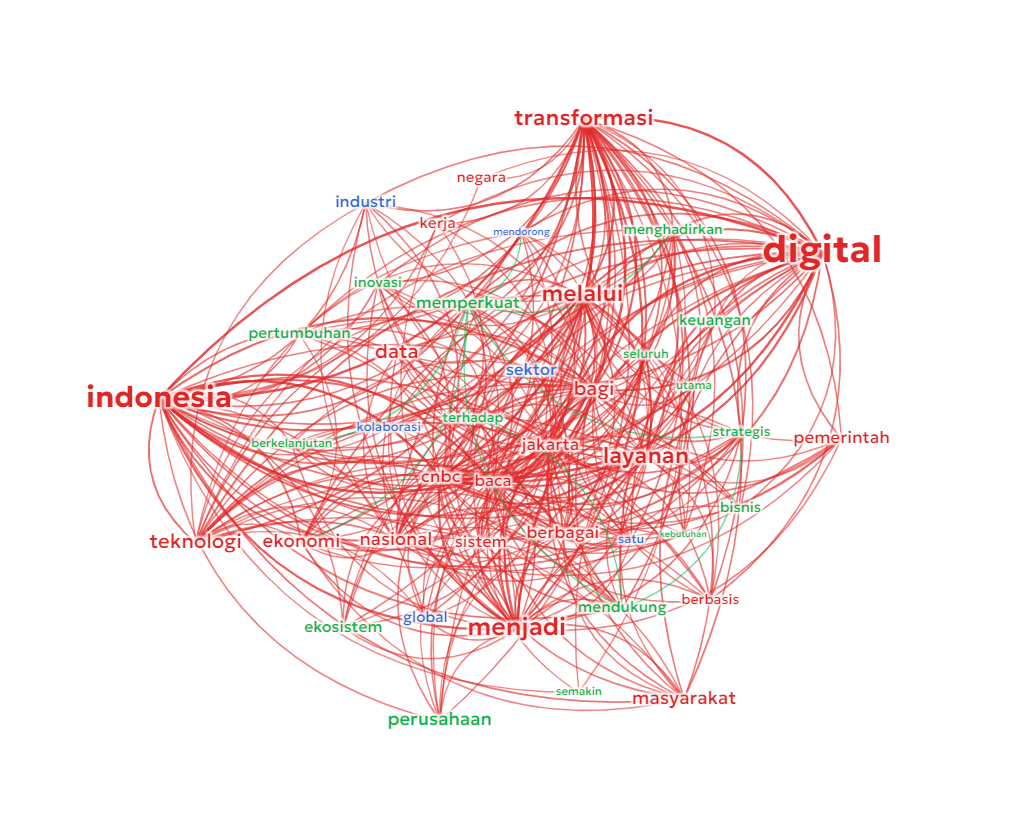 Transformasidigitalnetwork