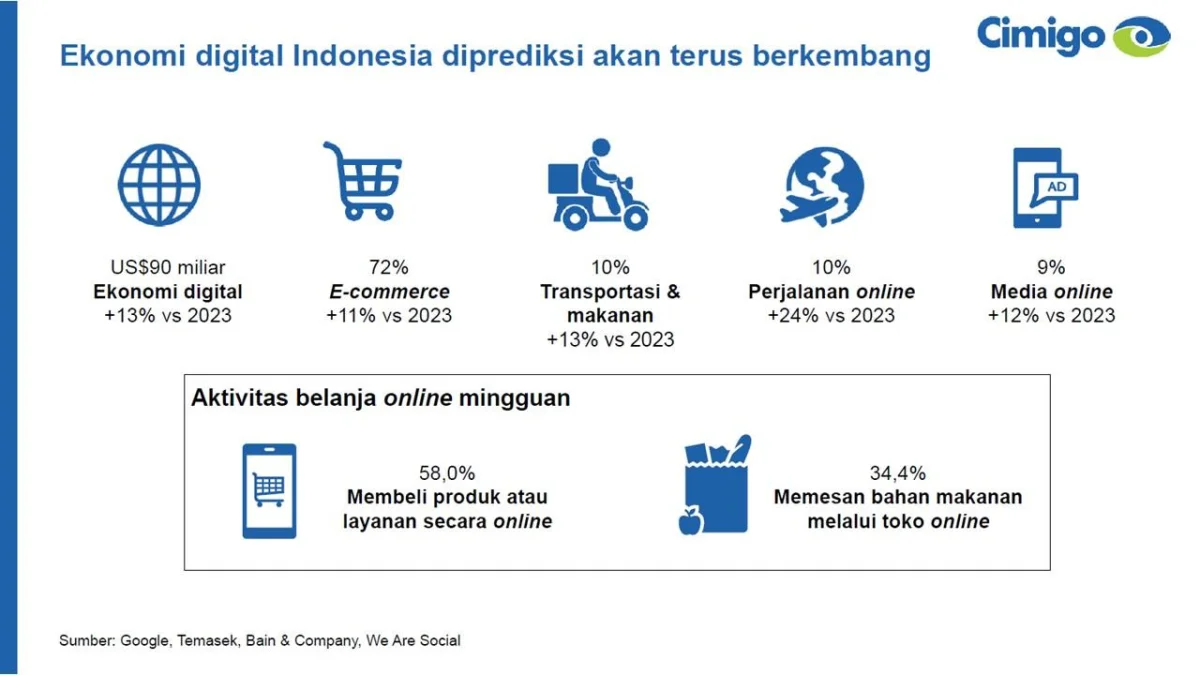 Bisnis Digital Masih Menjanjikan di 2026? Ini Jawaban Jujurnya