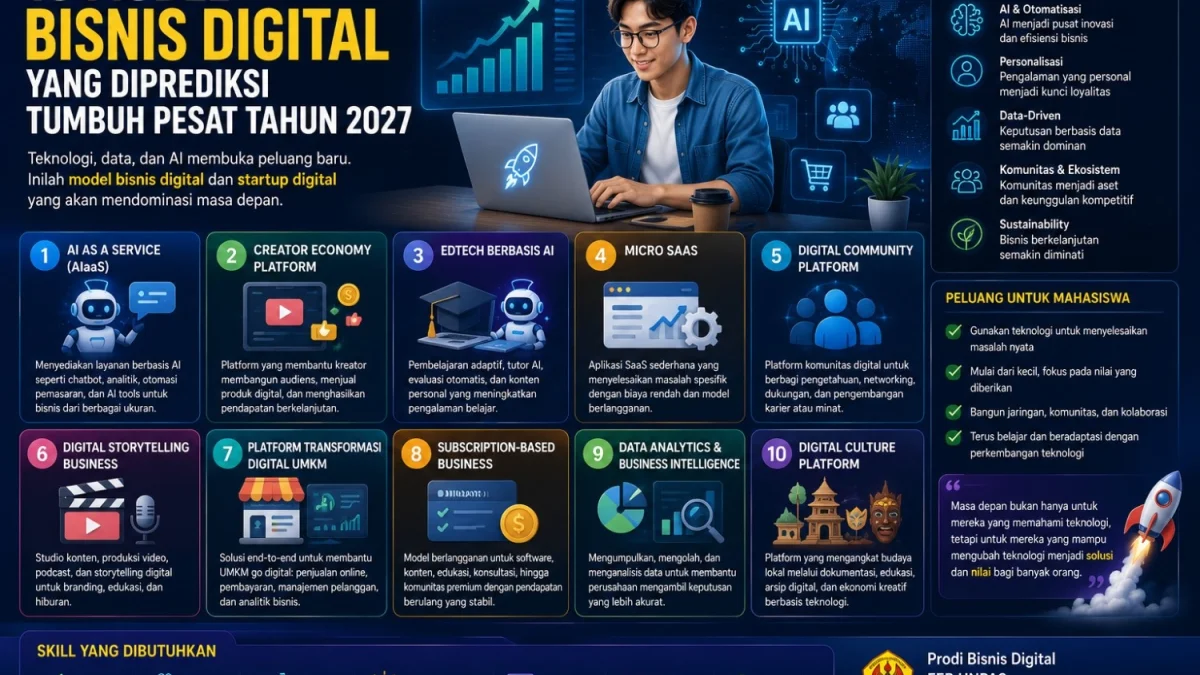 Model Bisnis Digital yang Diprediksi Tumbuh Pesat Tahun 2027