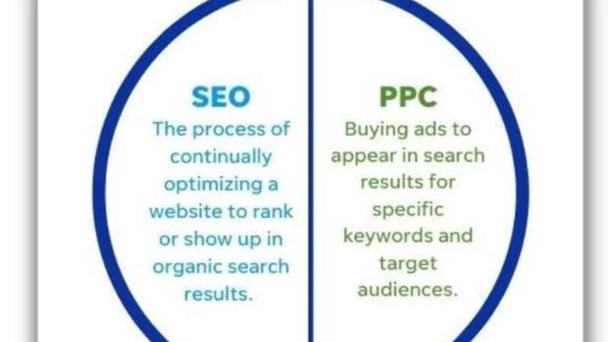 SEO vs Ads: Mana Lebih Untung untuk Bisnis di Tahun 2026?