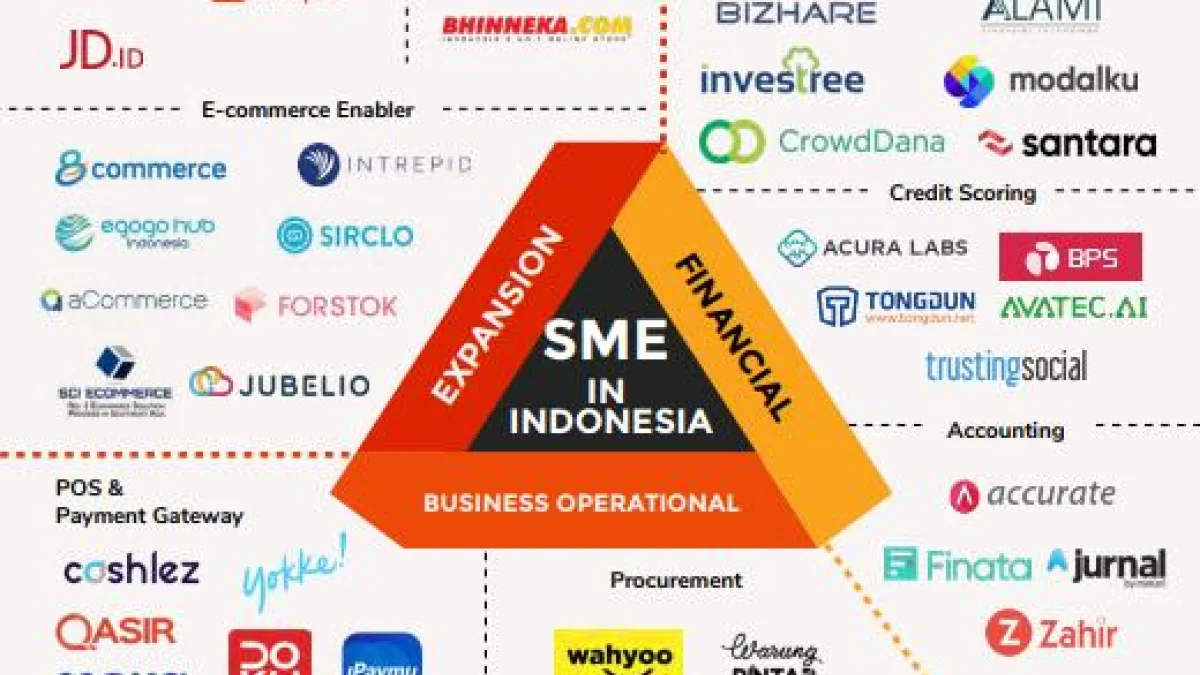 Apa Itu Strategi Platform Digital? Mata Kuliah Penting untuk Masa Depan Bisnis