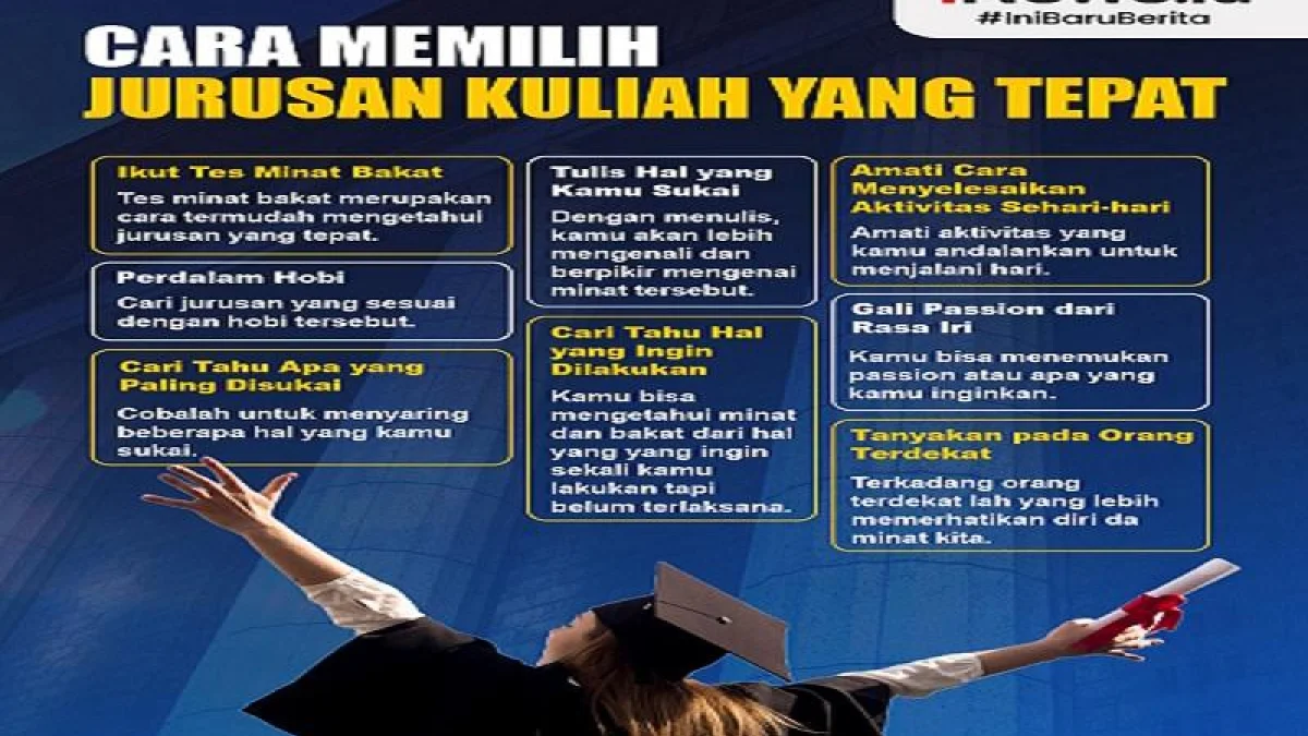 Cara Menentukan Jurusan Kuliah yang Tepat